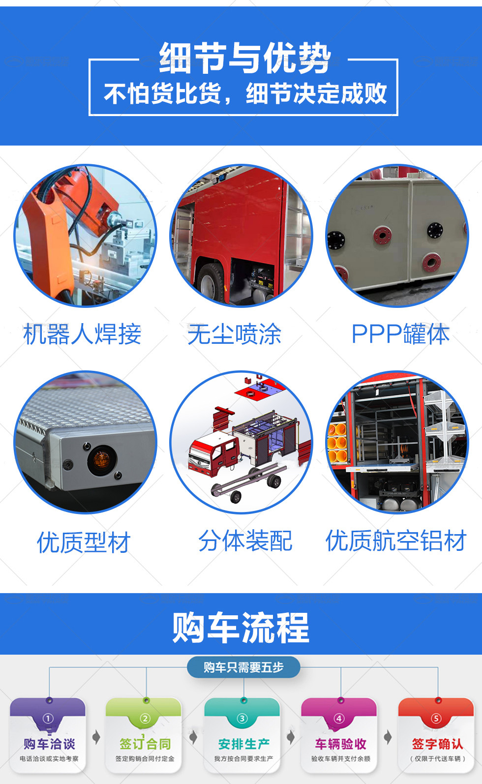 7噸干粉泡沫聯用消防車